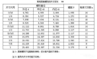 金屬切削與螺紋加工手冊 核心技術要點與實用服務指南